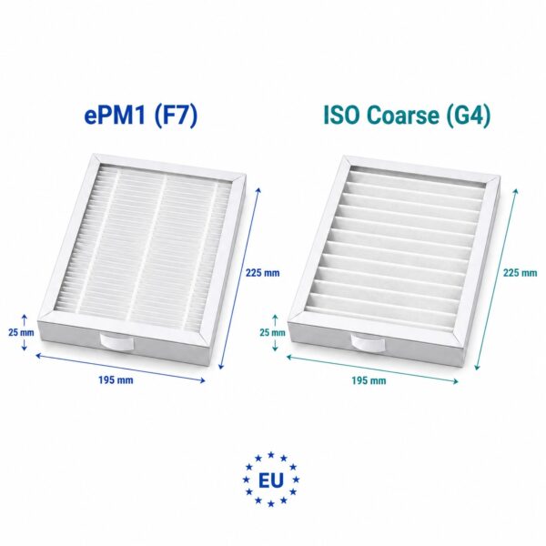 Filtri F7 e G4 con unità VMC Salda Smarty 3XP e Smarty 4XP, compatibili con Ecovent 2020L e Begetube BT 3.5F, 225 × 195 × 25 mm, ACC005253, ACC005254