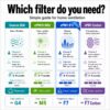 Ventilation filter guide – current filter ePM1 F7