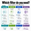 Ventilation filter guide – current filter Coarse G4