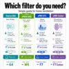 Ventilation filter guide – current filter ePM10 M5