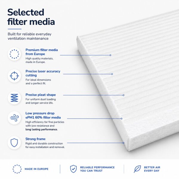 Filtro VMC ePM1 60% con media filtrante europea, pieghe precise, basso calo di pressione e telaio robusto per una facile installazione.